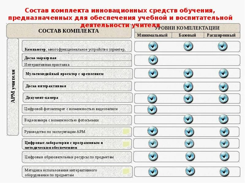 Состав комплекта. Уровни комплектаций. Состав набора. Уровень комплектации: e2.