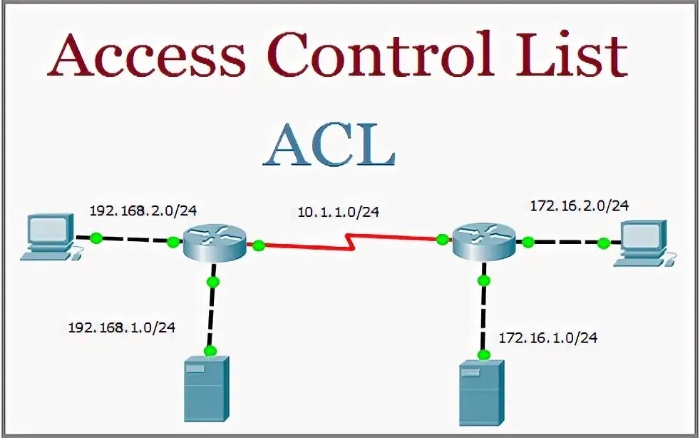 Acl что это. ACL списки. Списки управления доступом ACL. ACL access Control list. Access Control list список.