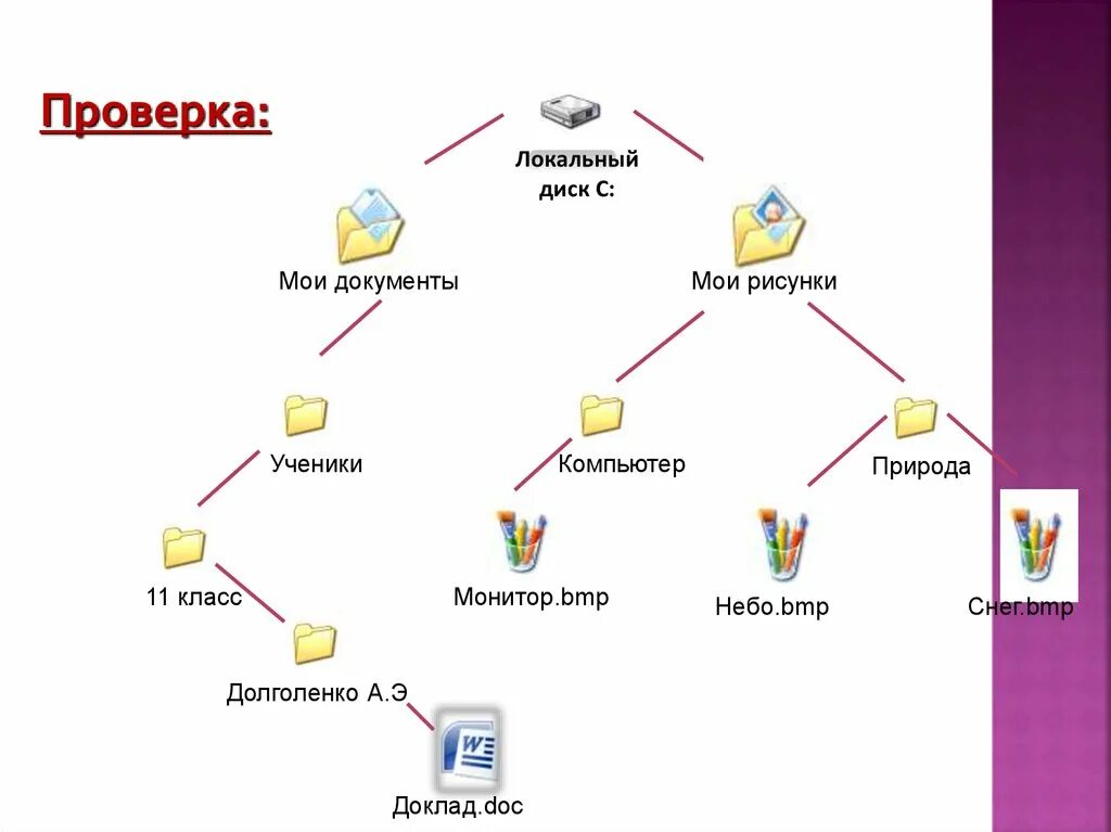 Практическая работа презентация 7 класс информатика. Файловая система 7 класс. Файловые структуры 7 класс Информатика. Файловая система 7 класс Информатика. Информатика 7 класс файлы и файловые структуры.