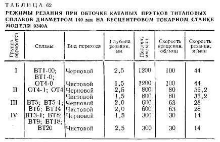 Режим титан