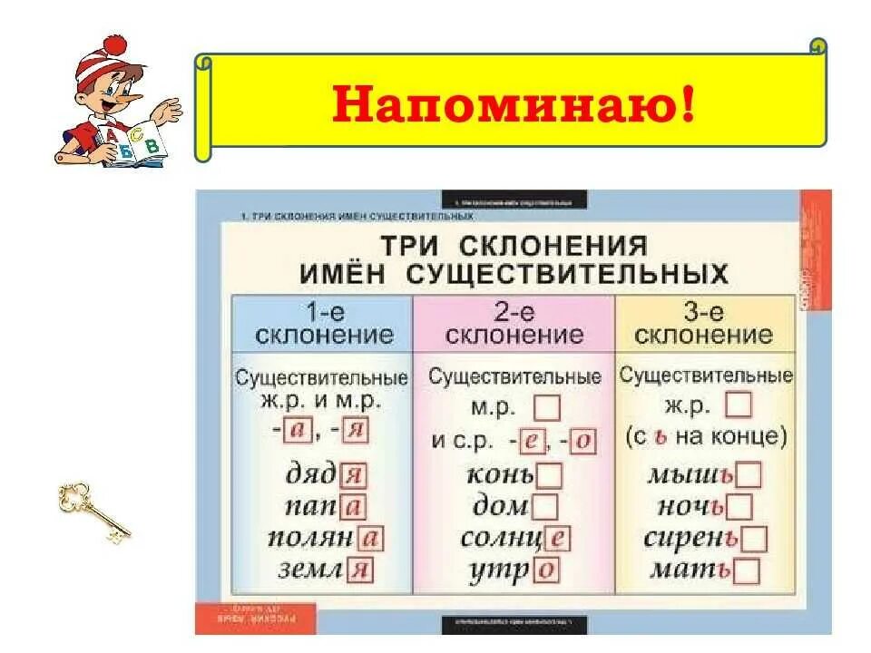 Склонение имён существительных 4. Склонения 4 класс таблица памятка. 1 2 И 3 склонение существительных таблица. 2 Ое склонение имен существительных. Братишка определить склонение