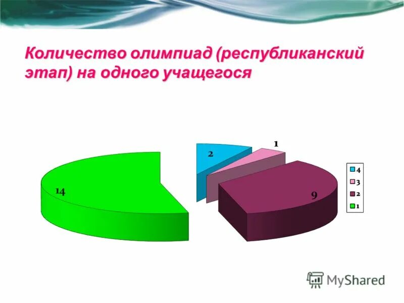 Республиканский этап по математике