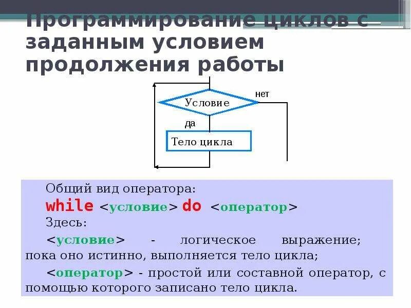 Программирование циклов с заданным условием продолжения работы. Цикл с заданным условием продолжения работы. Конструкция цикла с заданным условием продолжения работы. Схема цикла с заданным условием продолжения работы.