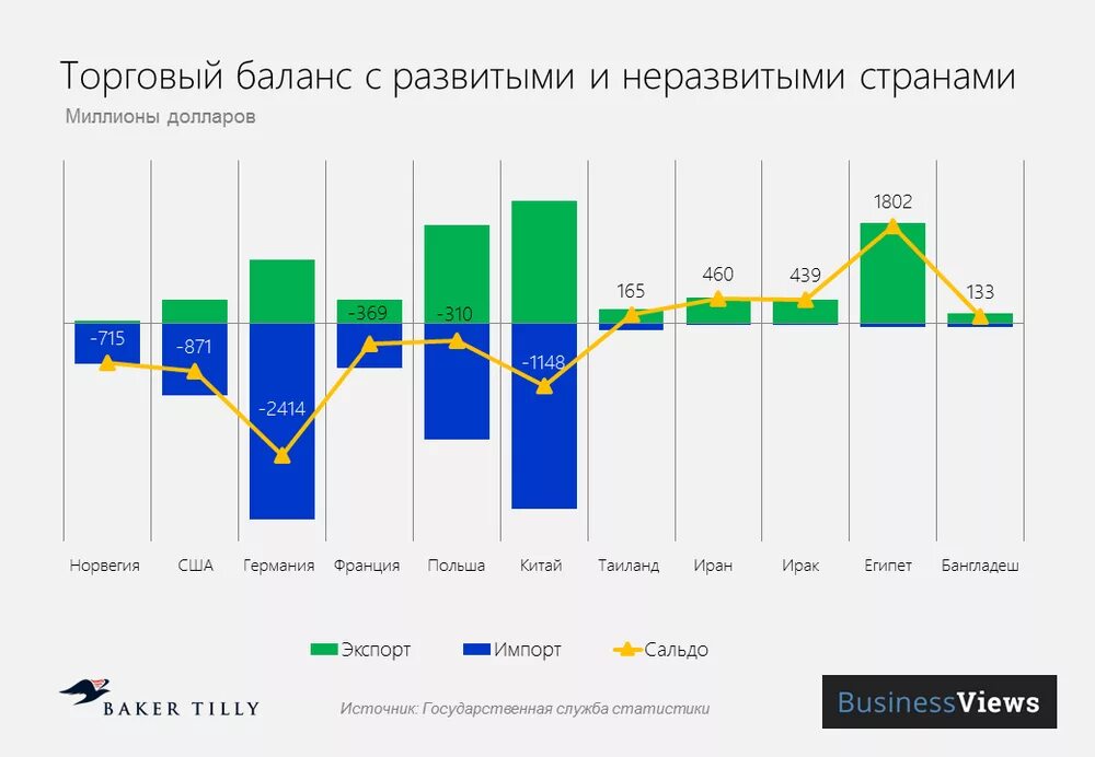 Платежно торговый баланс. Торговый баланс. Торговый баланс страны. Положительный торговый баланс. Сальдо торгового баланса по странам.