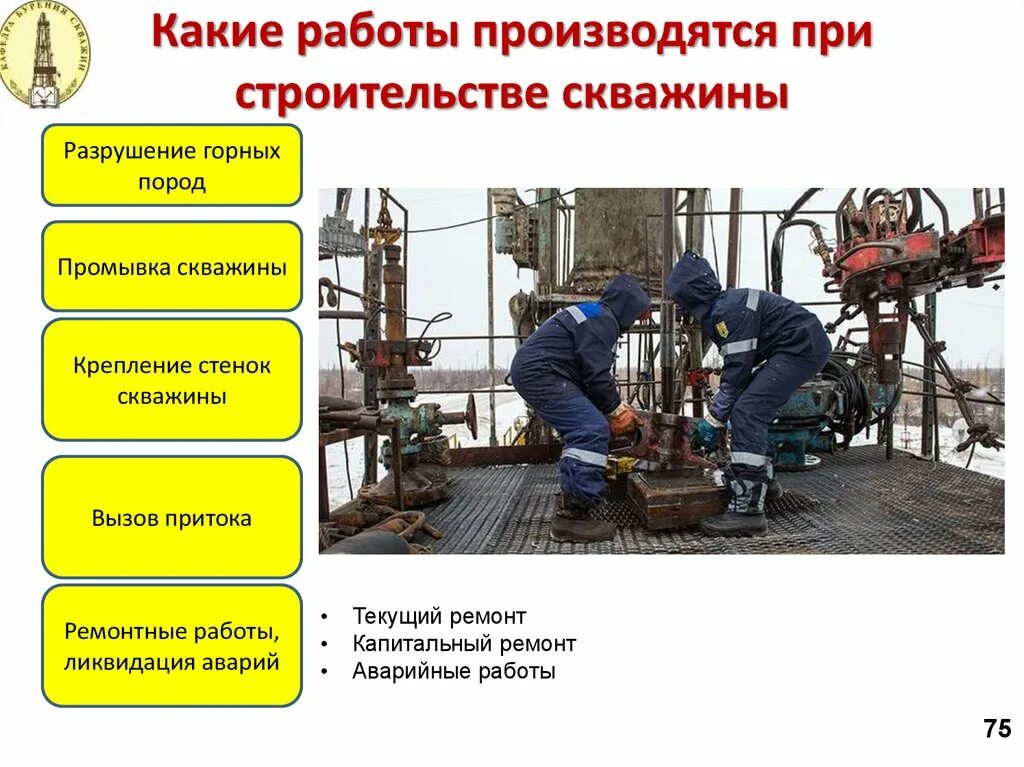 Бурение нефтяных и газовых скважин. Бурение нефтяных скважин. Технология бурения газовых скважин. Текущий ремонт скважин. Ведение буровых работ