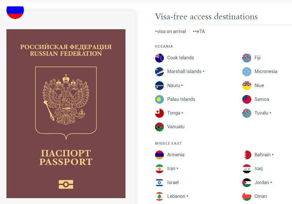 Обложки паспортов разных стран. Цвета паспортов.