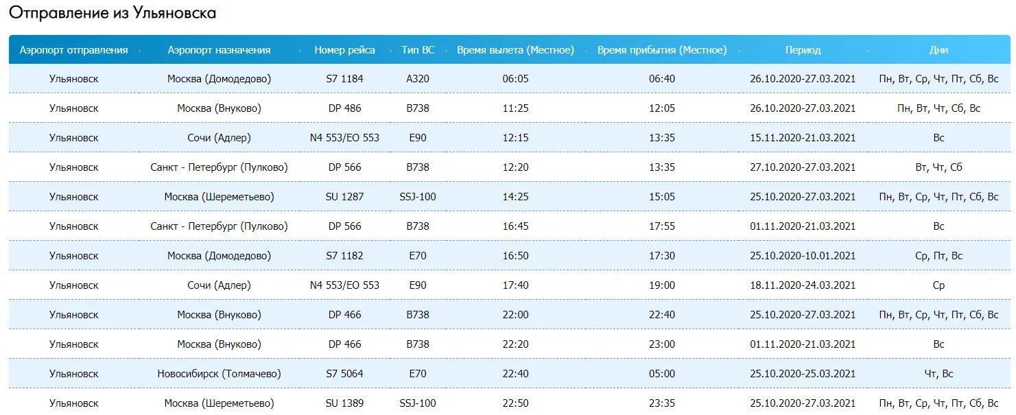 Самолет Ульяновска аэропорт Баратаевка. Расписание самолетов Ульяновск Баратаевка. Аэропорт Ульяновск Баратаевка 2010г. Расписание самолетов из Ульяновска. Аэропорт баратаевка вылет