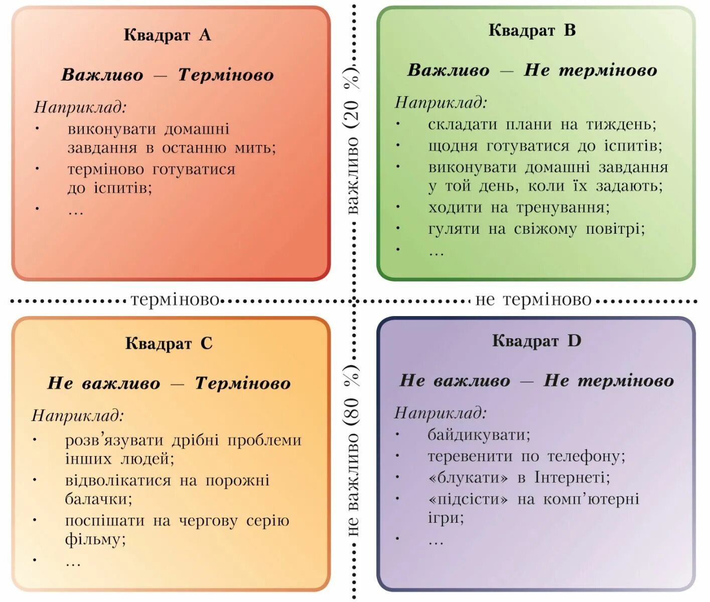 Важно срочно квадрат. Срочное важное квадрат. Срочно важно. Срочные важные дела квадрат. Метод 4 квадрата