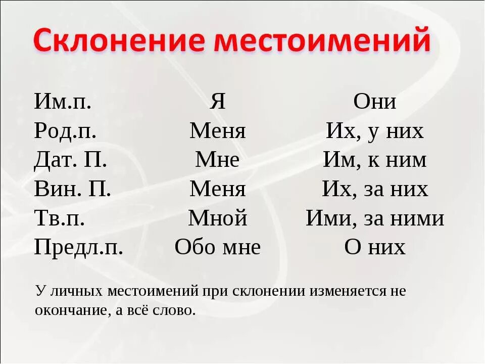 Местоимение. Местоимение как часть речи. Склонение местоимений в русском языке. Склонение местоимения они.