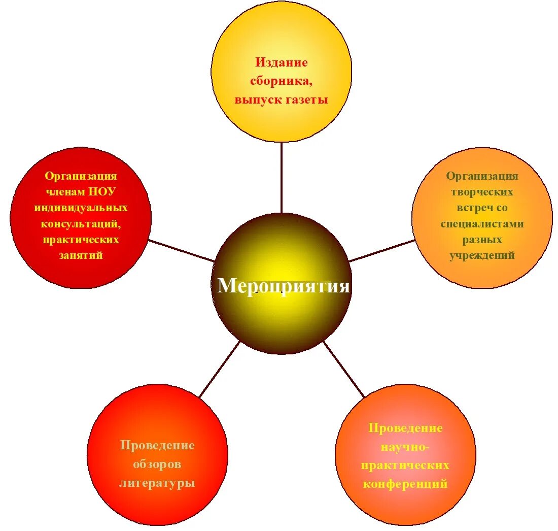 Research start грамоты. Research start диплом. Конкурс исследовательских работ школьников 2024. Я исследователь конкурс исследовательских работ младших школьников. Исследовательский проект 2022.