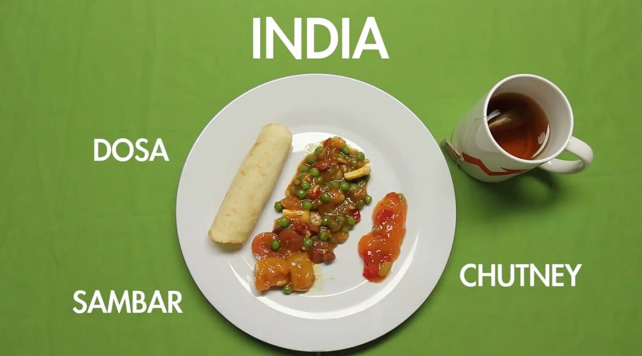 Breakfast around the world. Завтраки разных стран. Чем завтракают в разных странах. Breakfast in different Countries.