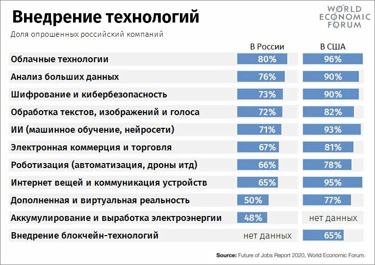 Повышение зарплаты в 2025 году. Будущее рынка труда. Тренды до 2050 года. Будущее рынка труда России. Основные тенденции рынка труда в РФ.