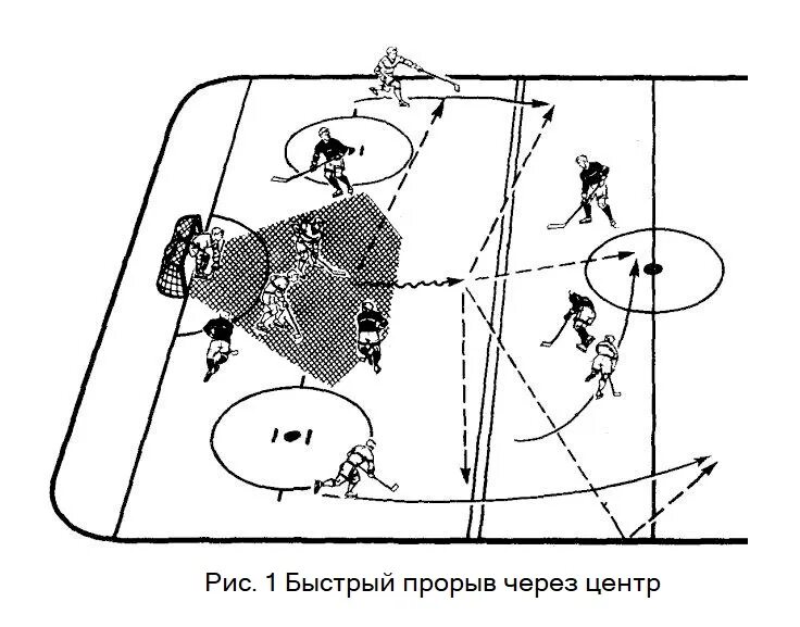 Какого амплуа нет в хоккее. Левый нападающий хоккей с шайбой тактика. тактика в хоккее с шайбой. схема игры защитника в хоккее. тактика атаки в хоккее схемы.