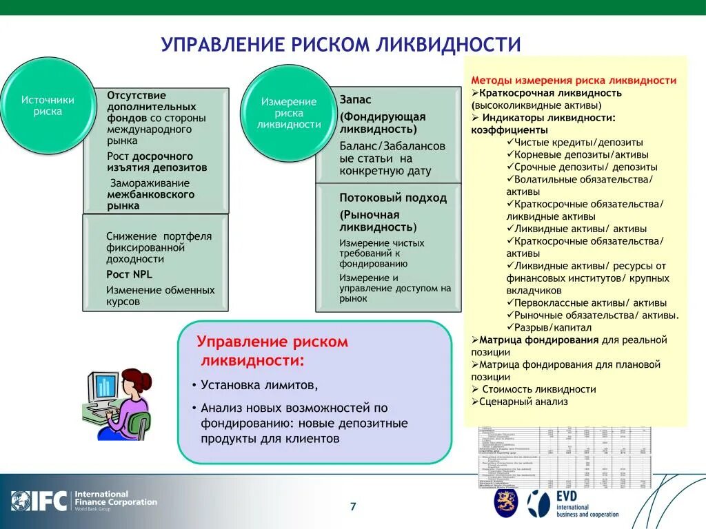 Методы управления рисками ликвидности. Методы управления рисками ликвидности предприятия. Методы управления риском ликвидности. Методы измерения риска ликвидности.