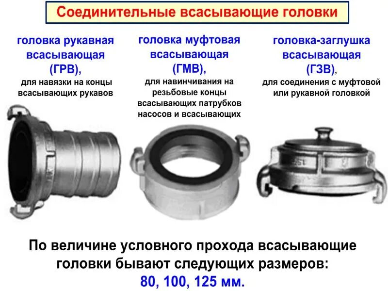 Рукавная арматура конспект мчс. Соединение пожарного рукава на 100 мм. Головки соединительные пожарные ТТХ. Подключение пожарного рукава устройство. Головка муфтовая всасывающая гмв-125 паспорт качества.