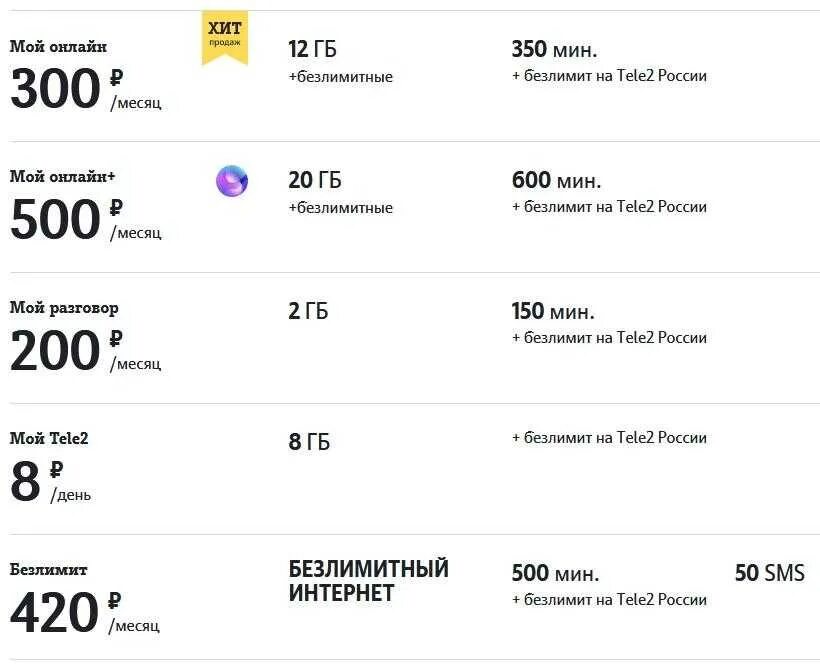 Сколько стоит безлимитный интернет в месяц