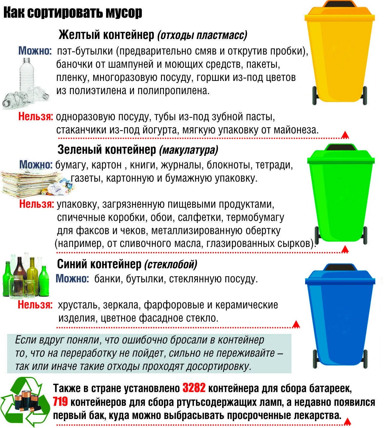 Памятка по сбору мусора. Правильная сортировка мусора. Памятка по сортировке мусора. Рассортировать мусор по контейнерам.