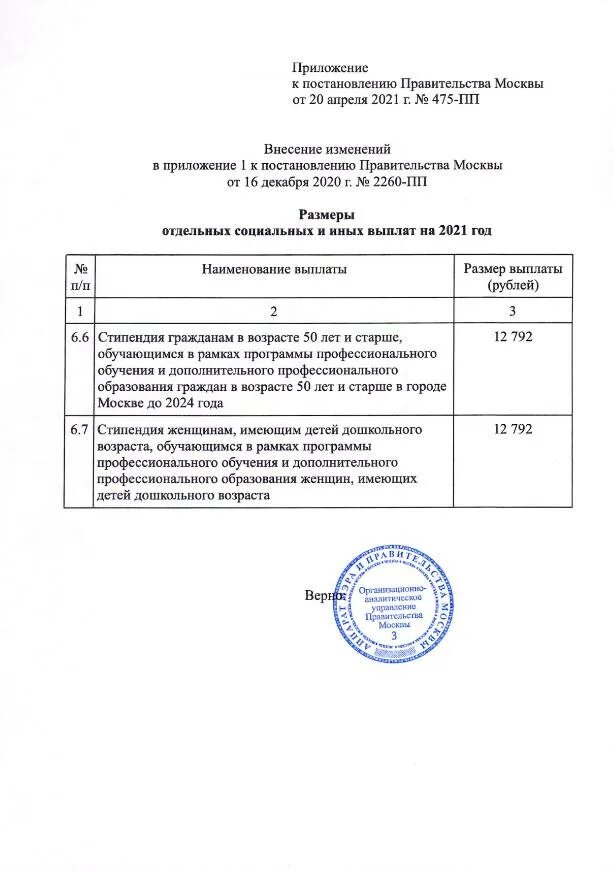 Постановление правительства 475. Справка по ПП 475 С изменениями.