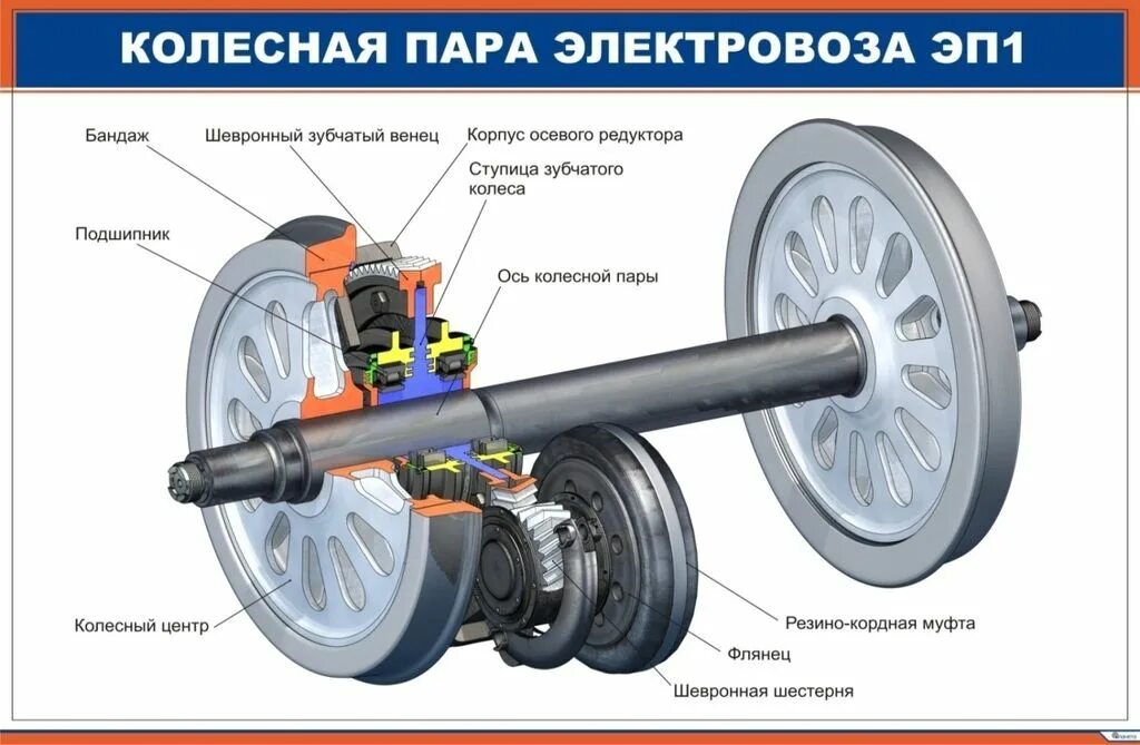 Модель колесной пары. Колесная пара электровоза эп1. Колесная пара электровоза эп1 конструкция. Колесная пара электровоза 2эс5к. Чертеж колесной пары электровоза эп1.