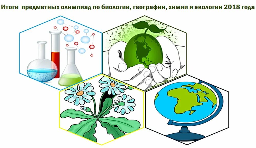 Темы по химии и биологии. Неделя биологии химии и экологии. Физика химия биология география. Неделя химии биологии географии. Биология география экология.