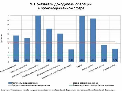 10 показателей