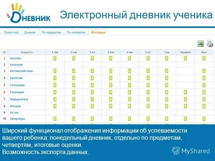 Электронные оценки
