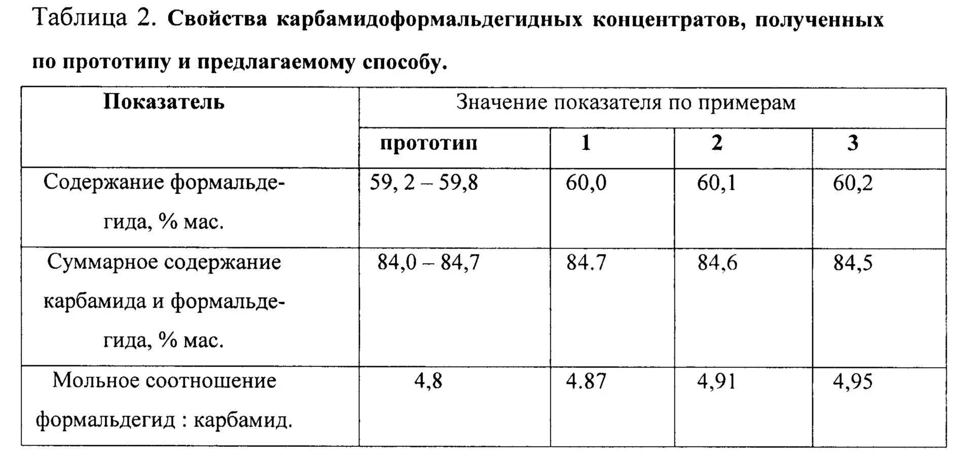 Получение концентрата. Вязкость карбамидоформальдегидного концентрата. Карбамидоформальдегидные смолы. КФК-85 концентрат карбамидоформальдегидный. Таблица концентратов.