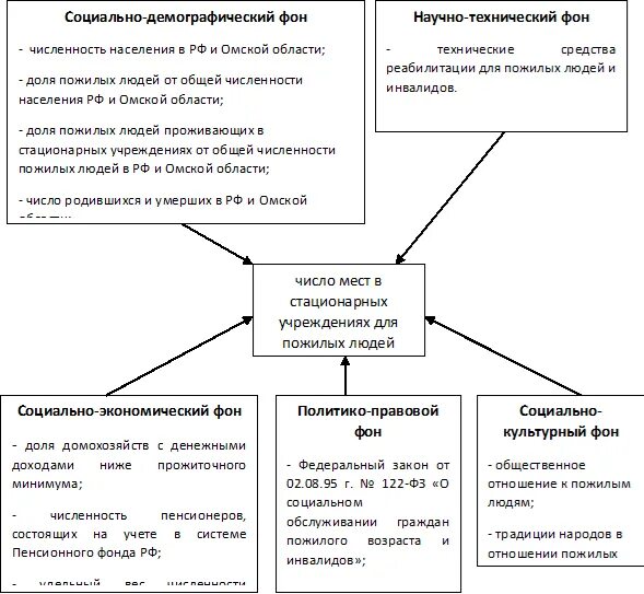 Характеристика пенсионного фонда РФ. Функции отдела назначения и перерасчета пенсий. Основные полномочия отдела назначения и перерасчета пенсий.. Схема пенсионного обеспечения пожилого возраста.