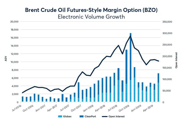 Brent oil. Brent crude. brent crude нефть. картинки нефти брент. brent logo.