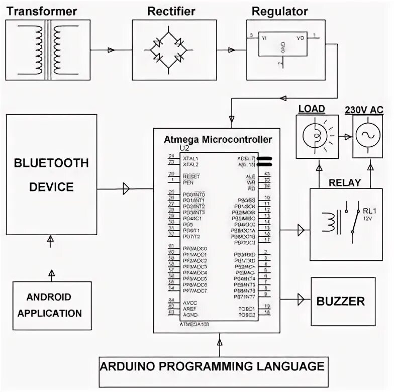 Password based Door Lock System using microcontroller. АВР диаграмма. Password Door Lock System Block schema.