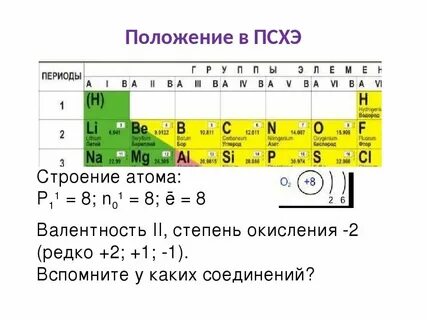 Постоянная валентность хлора