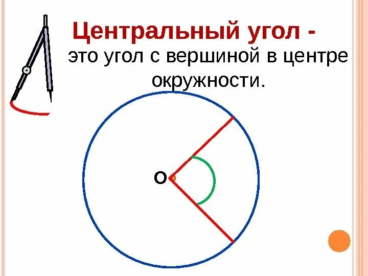 Центральный угол. Центральный угол окружности. Центральный угол и дуга. Угол с вершиной в центре окружности.