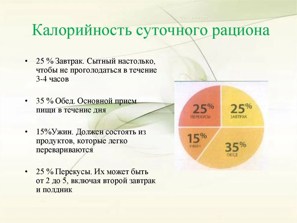 Ужин сколько процентов. Энергетическая ценность суточного рациона. Соотношение БЖУ. Калорийность суточного рациона питания. Суточный рацион калорийности завтрака.