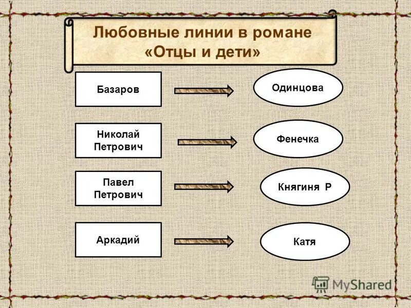 Ирония базарова. Любовные линии в романе отцы и дети. Сюжетные линии отцы и дети. Отцы и дети схема. Любов в романе отцы и деьт.