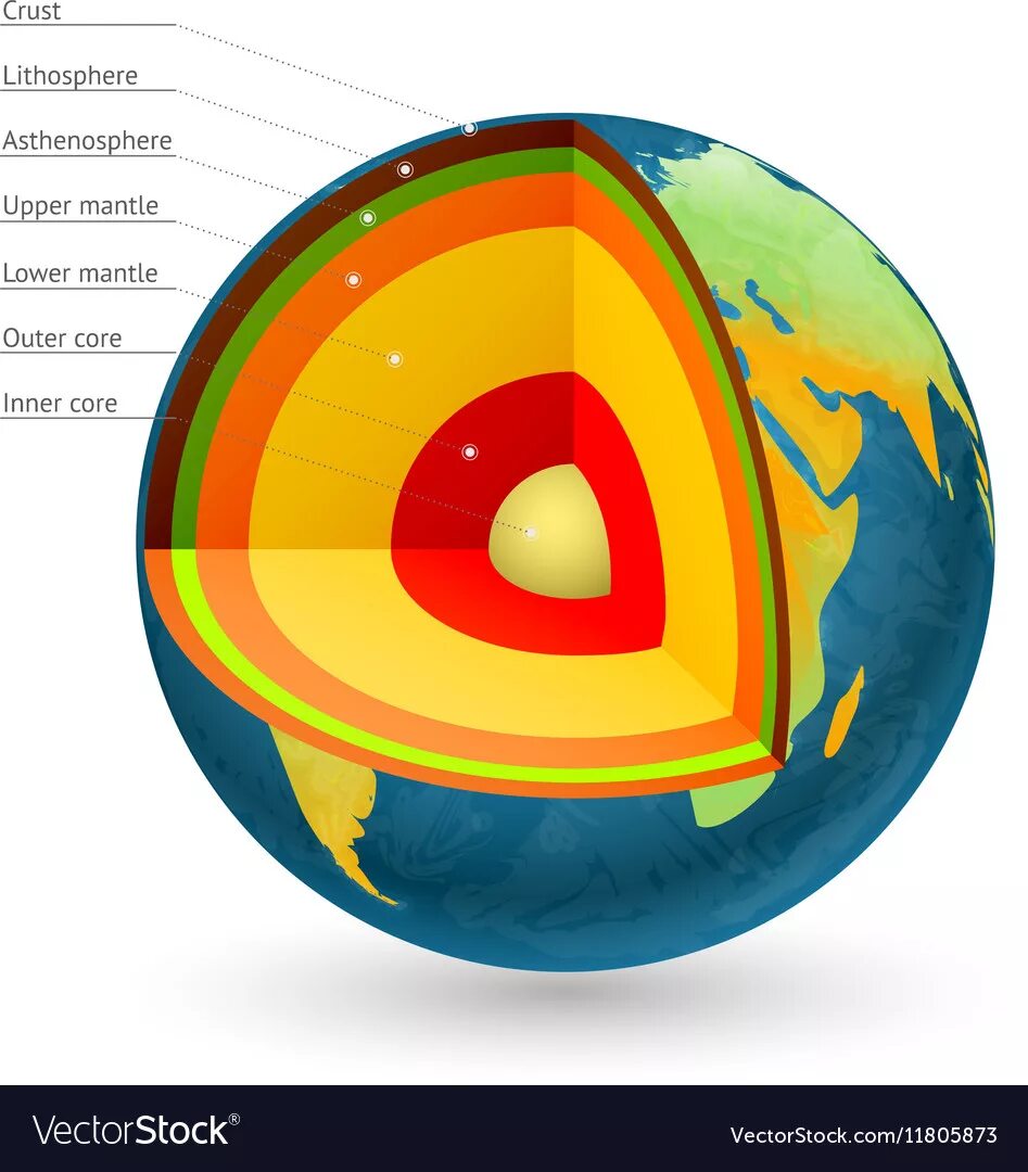 земля ядро мантия земная кора. макет земли. модель земли ядро мантия земная кора. шар земли в разрезе. земля в разрезе.