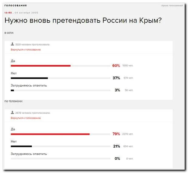 Голосование mp3. Звук голосование. Голосование в Твиттере. Форма зрительского голосования. До каких часов голосование в москве