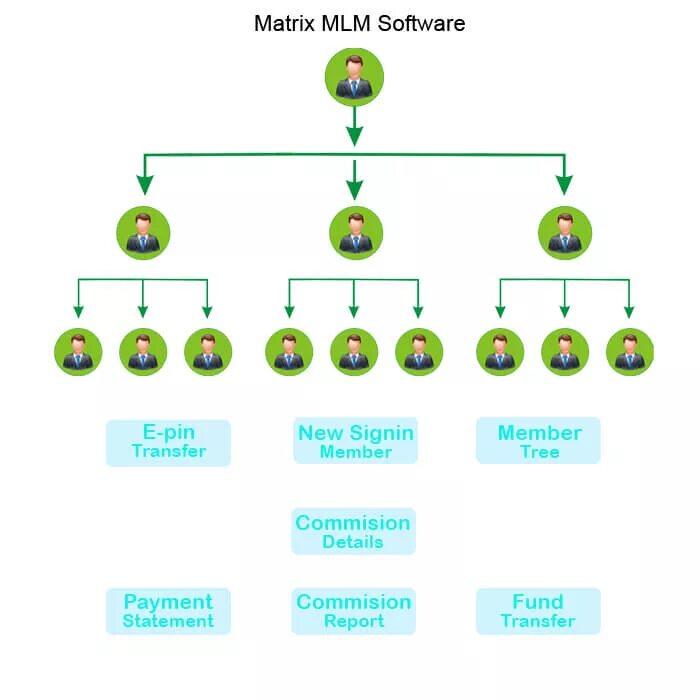 Mlm. МЛМ структура. Схема MLM. Сетевой маркетинг структура уровней. Матрица МЛМ.