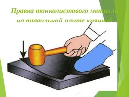 Технология правки