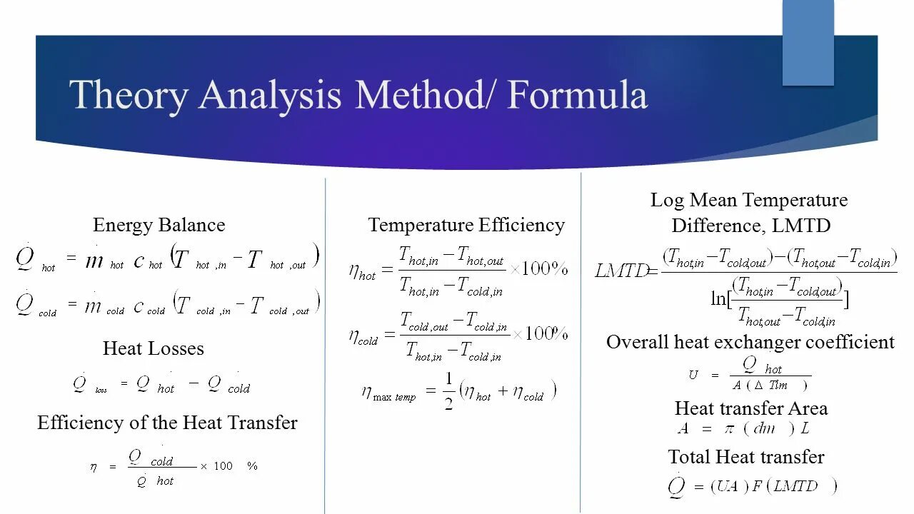 Energy efficiency Formula. Heat transfer Formula. Формула Итона. Формула LMTD. Log meaning