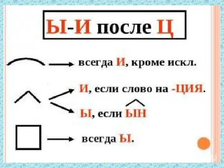 После ц пишем. Буквы после ц правило. Буквы ы и и после ц в корне слова. Правило написания буквы ы после ц. Правописание букв и ы после ц правило.