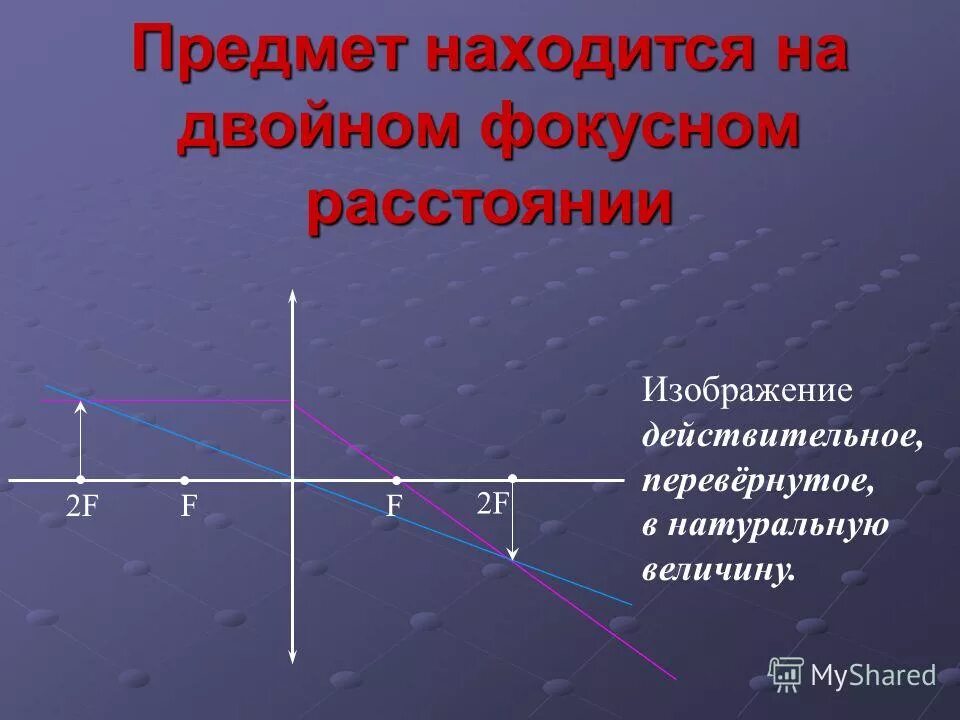 Предмет находится на расстоянии двойного фокуса. Предмет на фокусном расстоянии. Предмет расположен на двойном фокусном расстоянии. Предмет находится за двойным фокусным расстоянием. Предмет расположен на Фокусное.