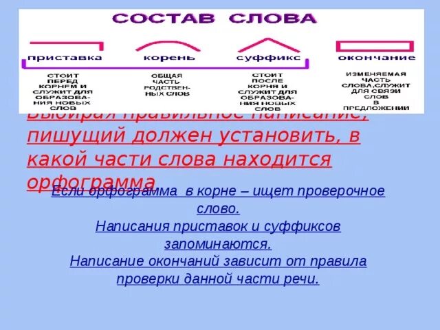 Подыскать корень приставка. Правописание частей слова. Орфограммы в значимых частях слова. Орфограмма в значимой части слова. Правописание орфограмм в значимых частях слова..