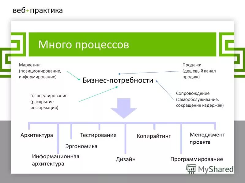 Необходим для многих процессов