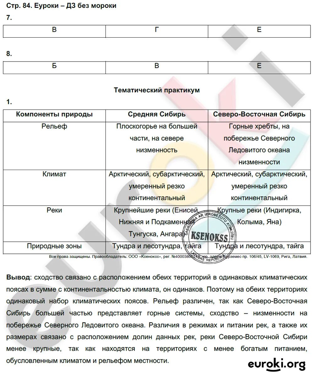 География 8 класс рабочая тетрадь часть 2. Таблица по географии 8 класс Домогацких стр 184. География 8 класс Домогацких стр 184 таблица. География 8 класс Домогацких стр 32 таблица.