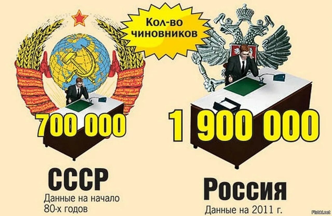 СССР И Россия. СССР И РФ сравнение. Количество чиновников в СССР И России. Демотиваторы про СССР И Россию.