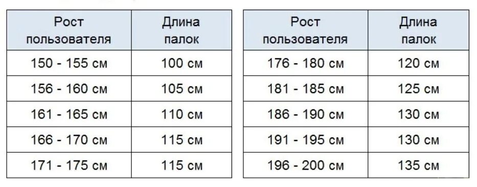 Таблица для выбора палок для скандинавской ходьбы. Палки для скандинавской ходьбы Размеры по росту. Подобрать размер палок для скандинавской ходьбы. Размер палок для скандинавской ходьбы по росту таблица.