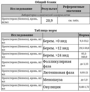 Какие гормоны у собак