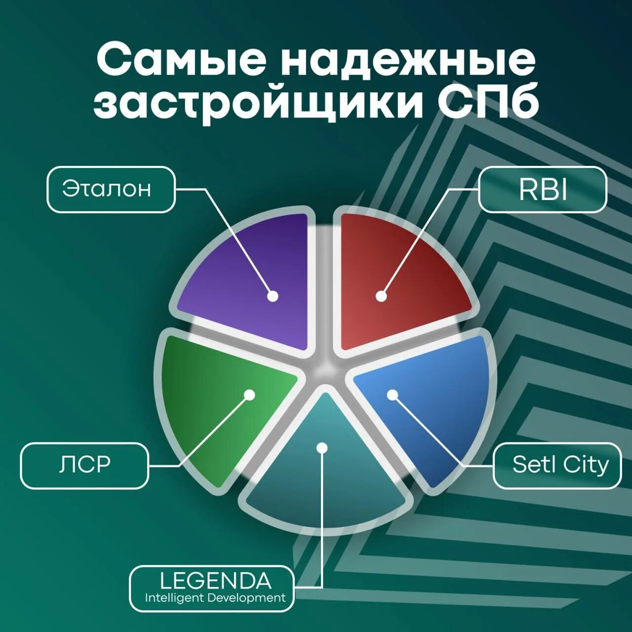 рейтинг строительных компаний. строительные компании спб список. застройщики спб список. топ застройщиков. строительные компании в санкт-петербурге рейтинг.