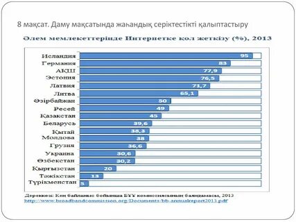 Сане статистика