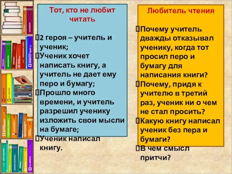 Каким запомнил своего учителя герой рассказа. Герои книг учителя.